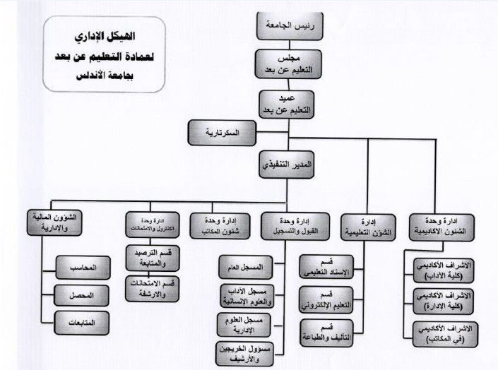 https://www.aust.uni.ye/LMS/../../userimages/pages/bg52275qdjالهيكل.PNG