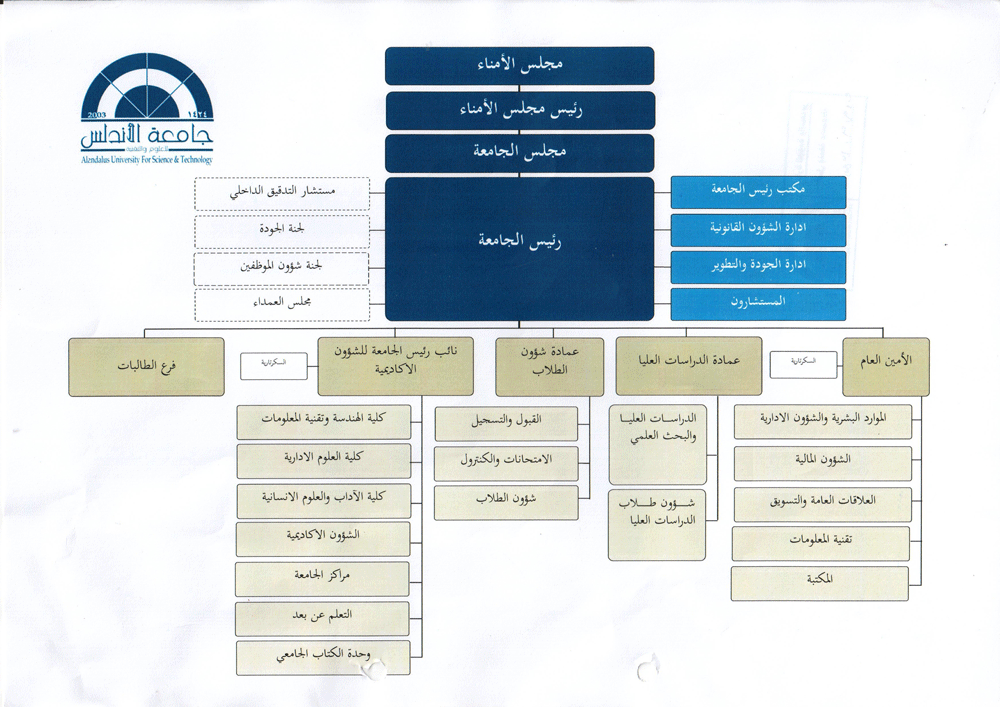 https://www.aust.uni.ye/FAS/../../userimages/pages/d7r1v8q5fw7.png
